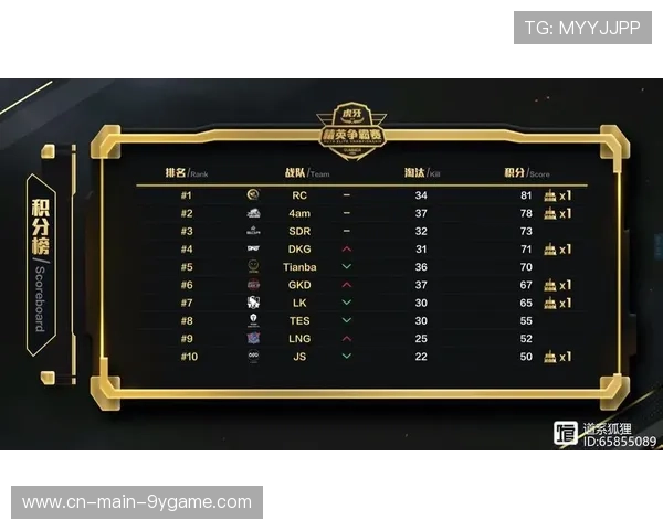战队推出赛事评论栏目打造观点输出阵地，战队赛评分